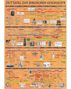 Zeittafel zur biblischen Geschichte